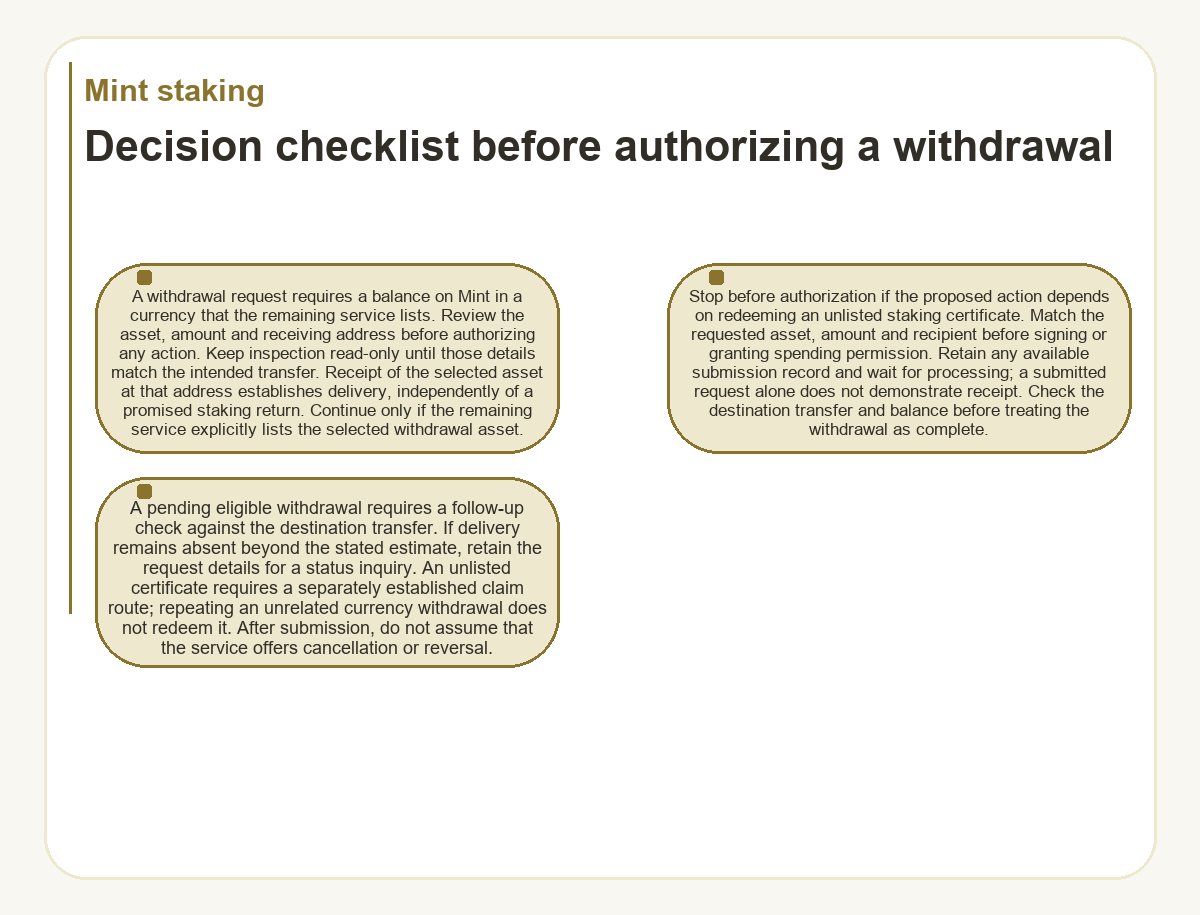 Decision checklist before authorizing a withdrawal (Mint staking) - illustration