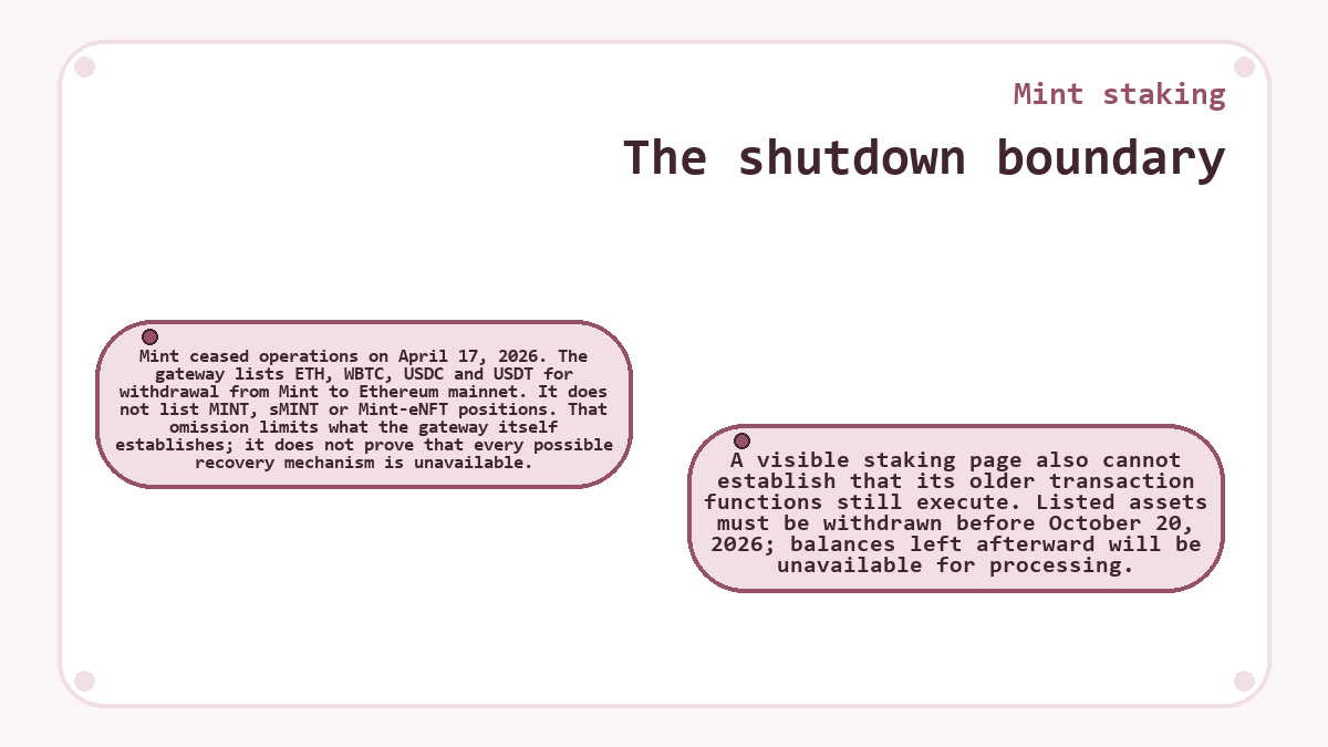 Visual summary: Mint staking - The shutdown boundary