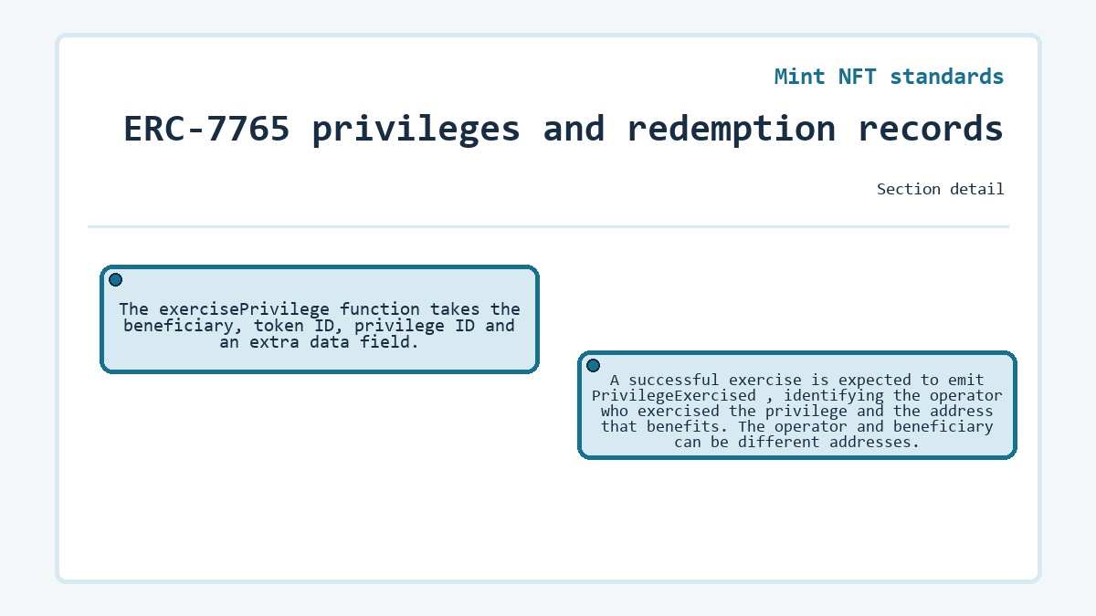 Mint NFT standards: ERC-7765 privileges and redemption records - illustration
