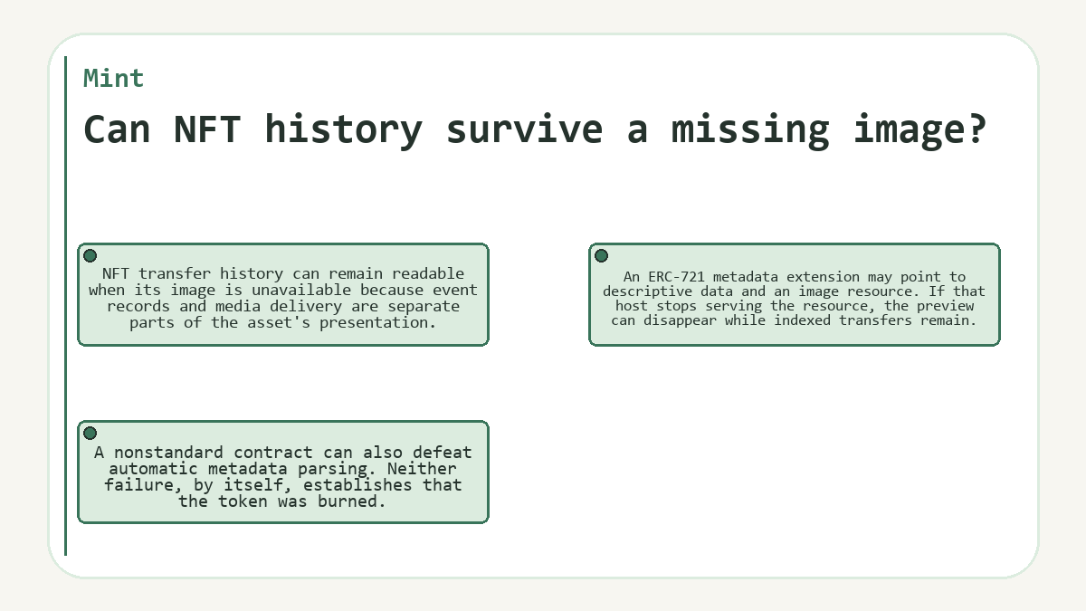 Illustration: Can NFT history survive a missing image? (Mint)