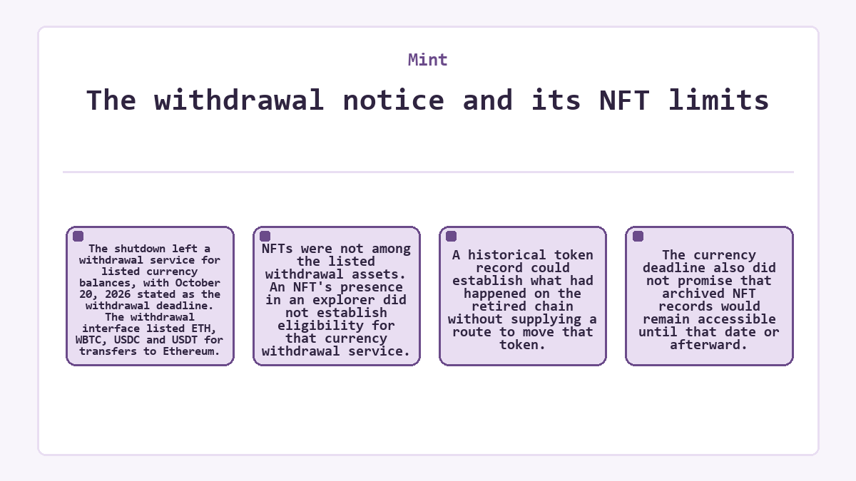 Visual summary: Mint - The withdrawal notice and its NFT limits